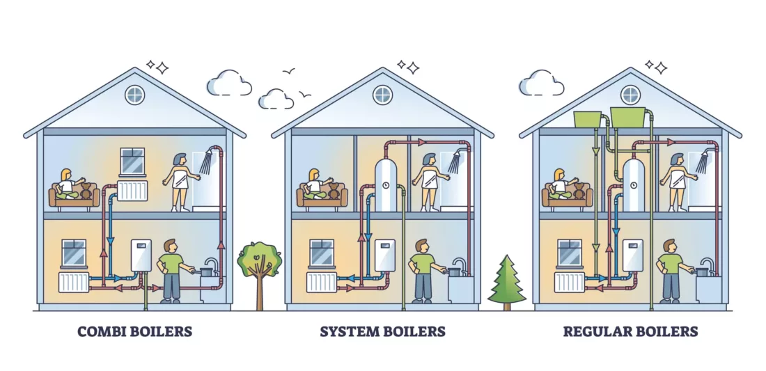 Boiler Types Diagram