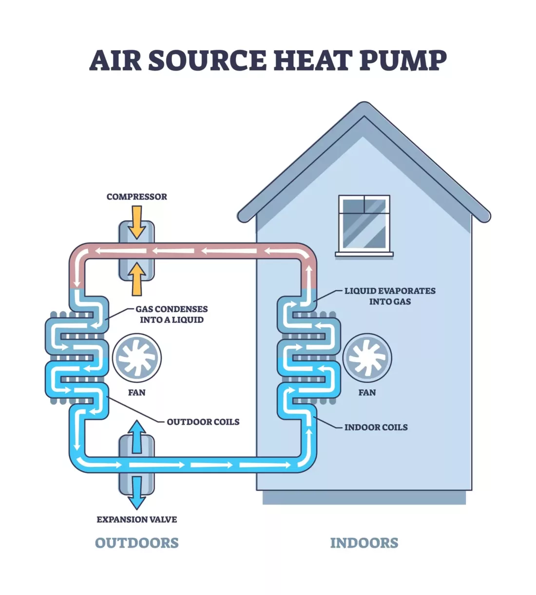 Air Source Heat Pump Diagram
