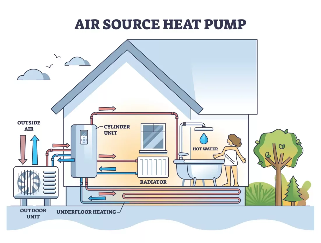 Air to Water Heat Pump Diagram