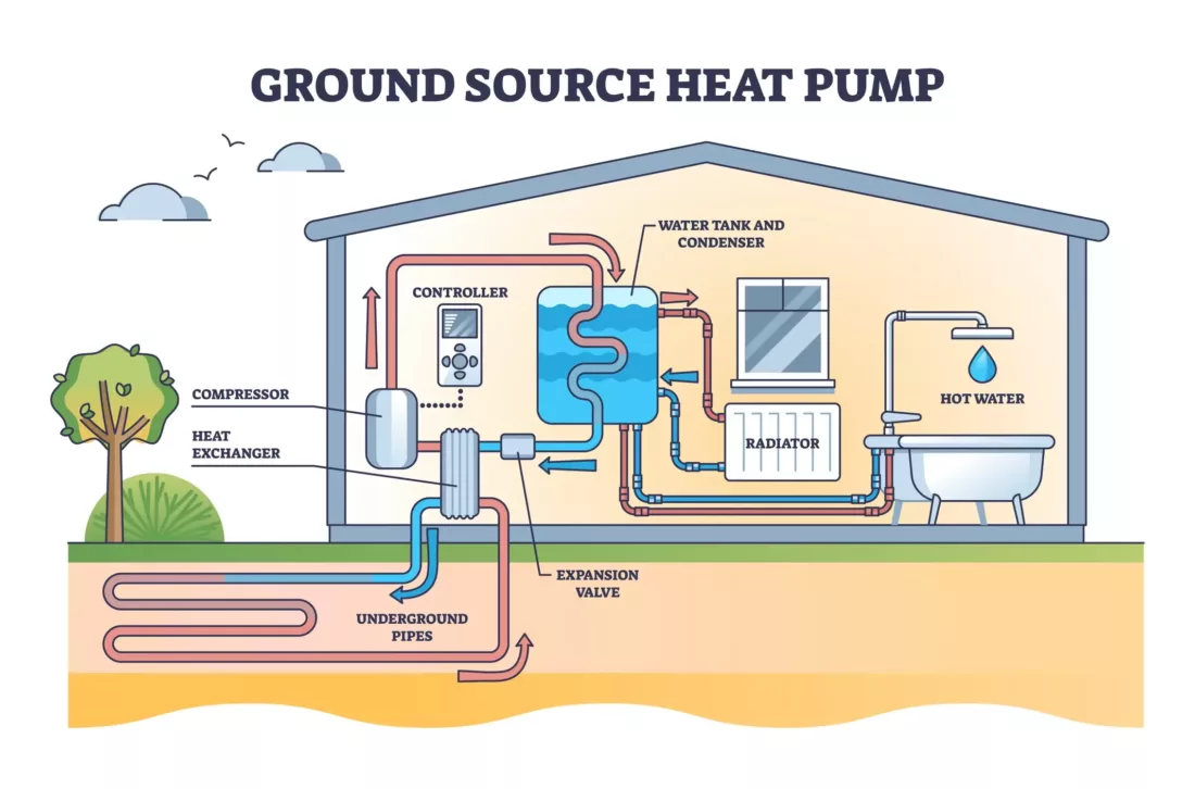Ground Source Heat Pump Diagram