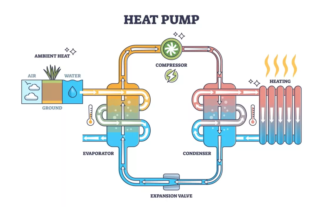Heat Pump Operation Diagram