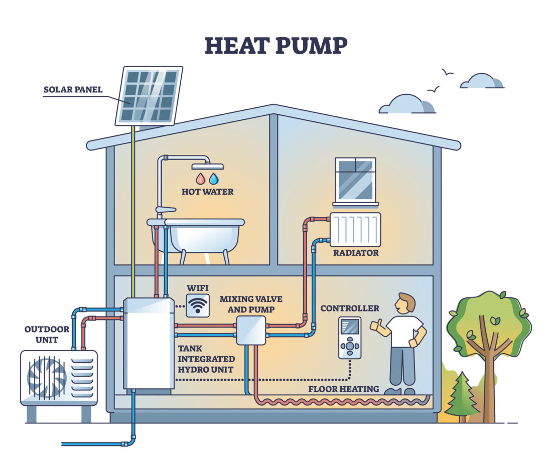 Heat Pump With Solar Panels Diagram