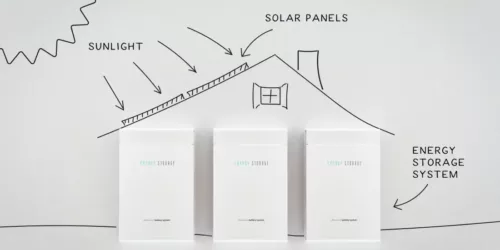 Battery Storage for Solar Panels Explained