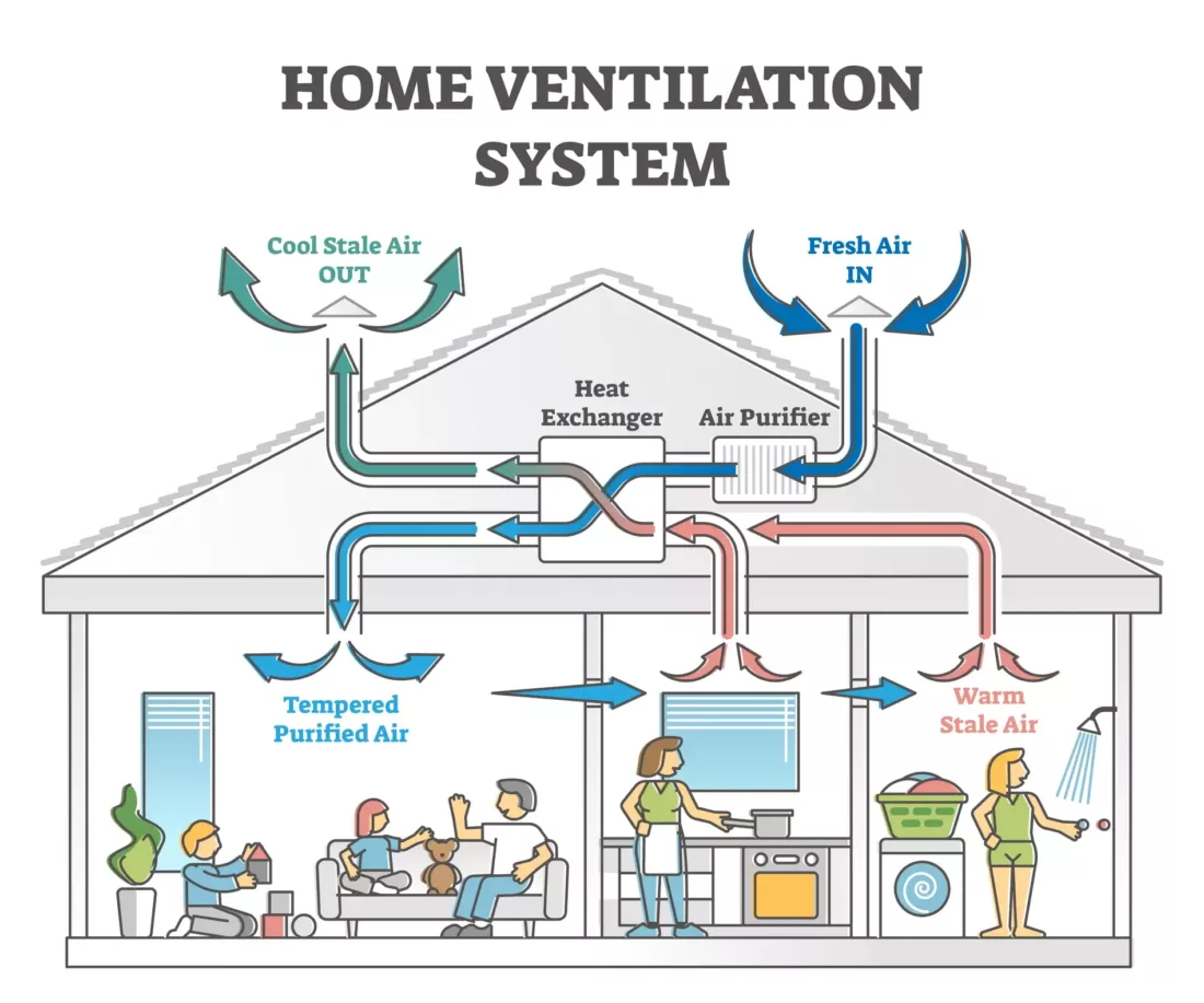 Home Ventilation System Diagram