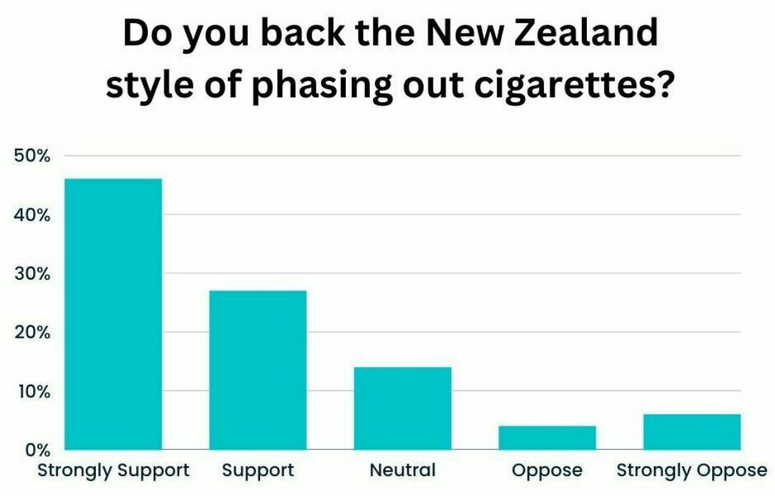 New Zealand style cigarette ban
