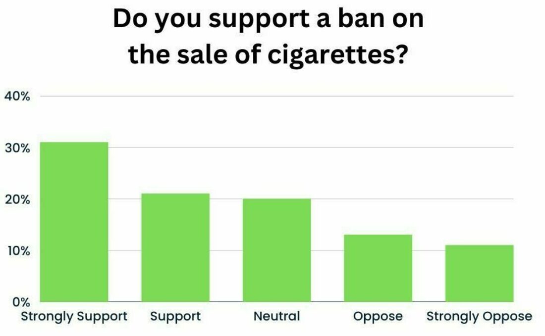 Ban on the sale of cigarettes